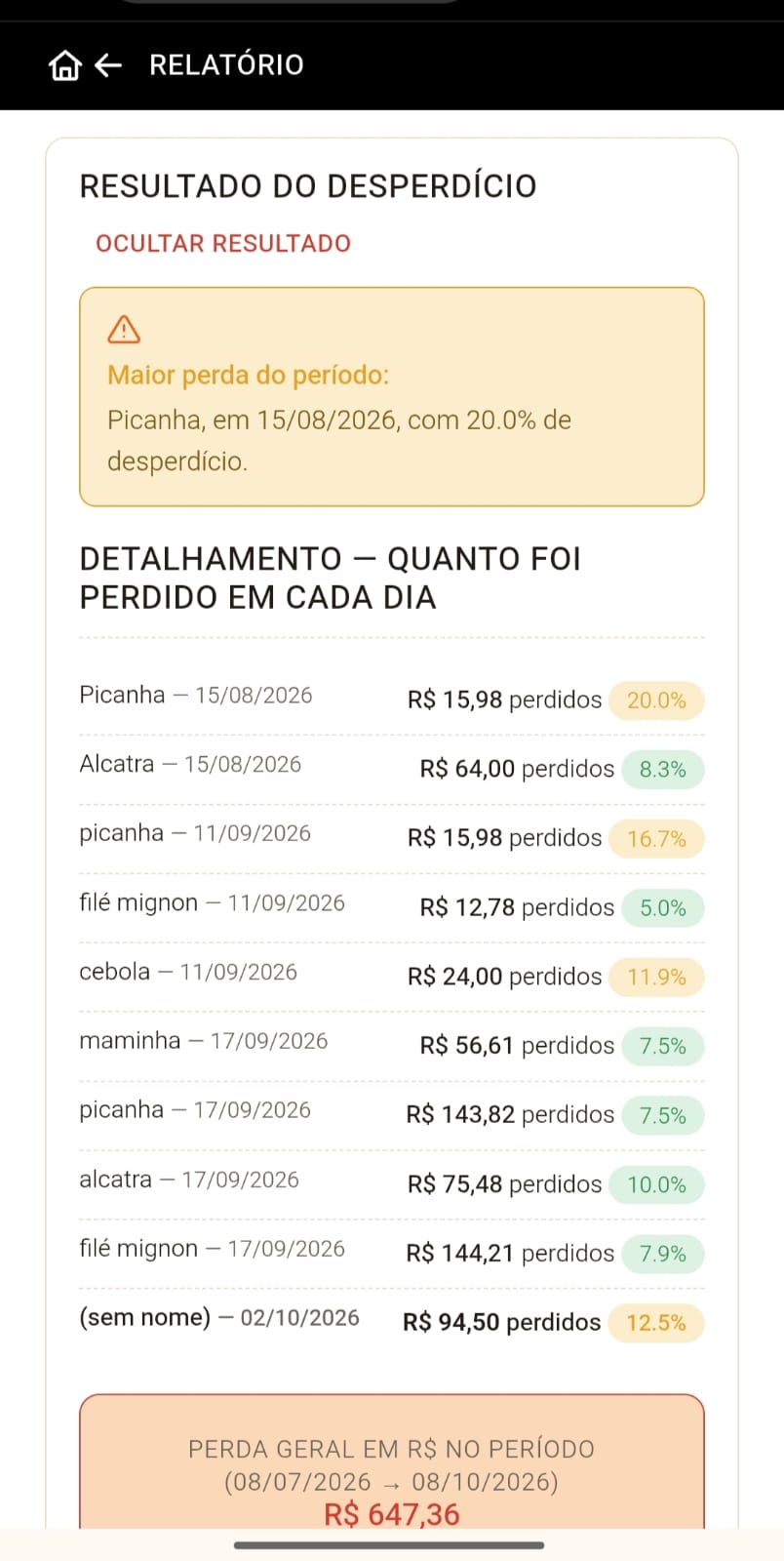 Relatório de desperdício por dia no ChefCONTROL