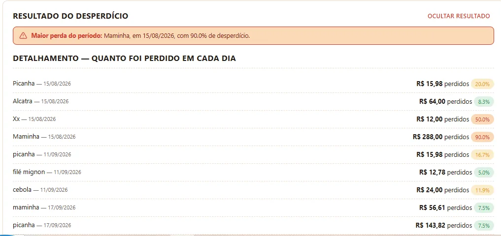 Relatório de desperdício por dia no ChefCONTROL